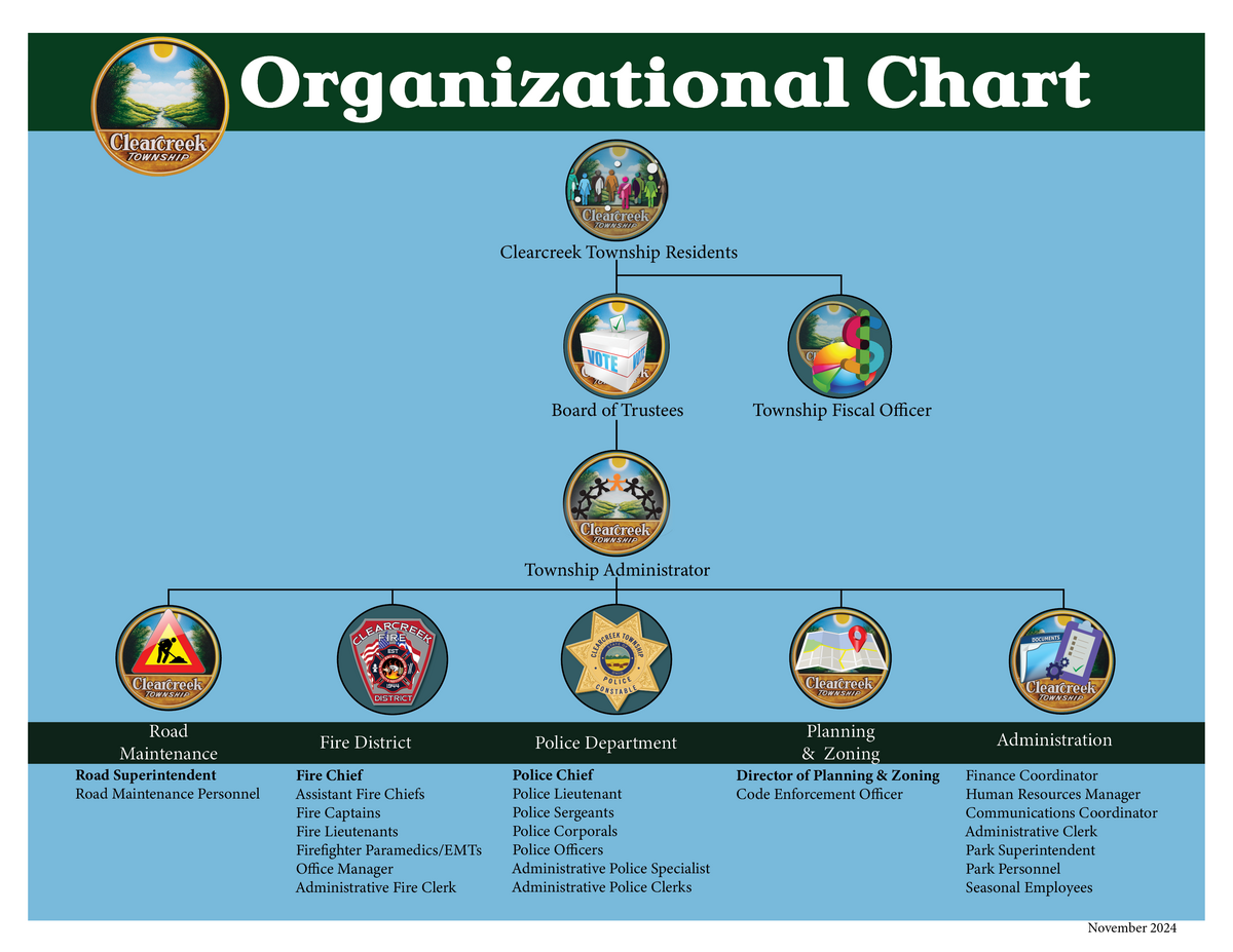 Clearcreek Township Organizational Chart Graphic